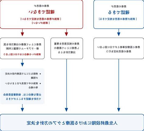 登時 意思